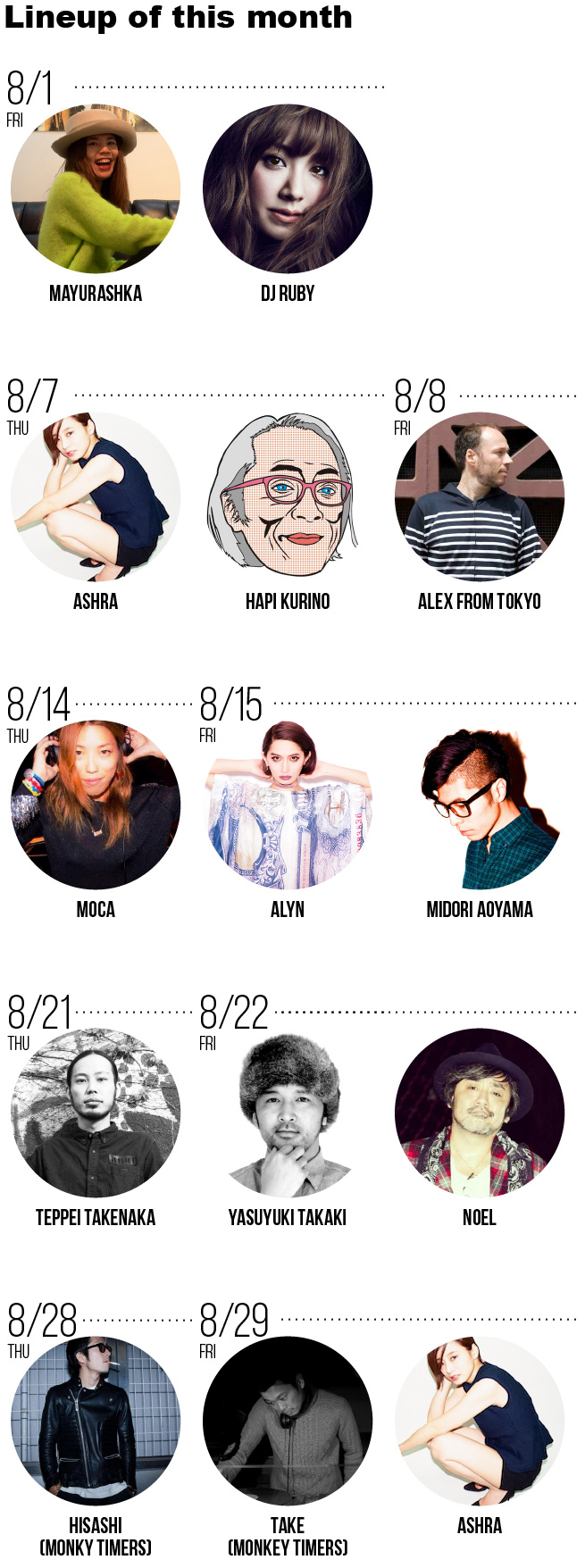 HOUSE MUSIC SELECTOR’S 2014年8月