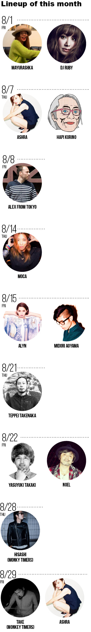 HOUSE MUSIC SELECTOR’S 2014年8月